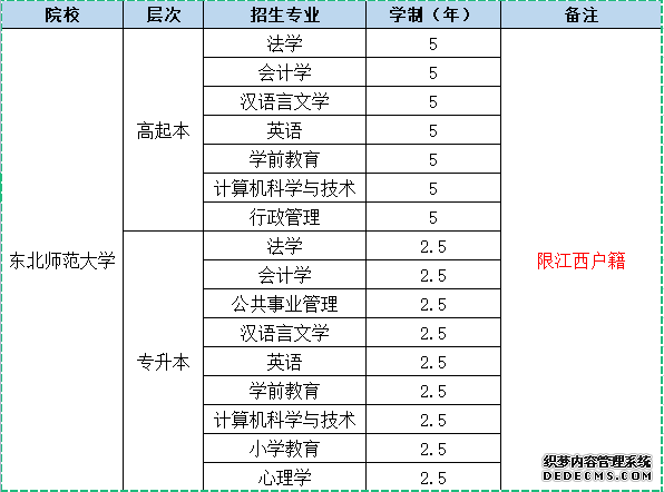 东北师范大学招生（限江西户籍）