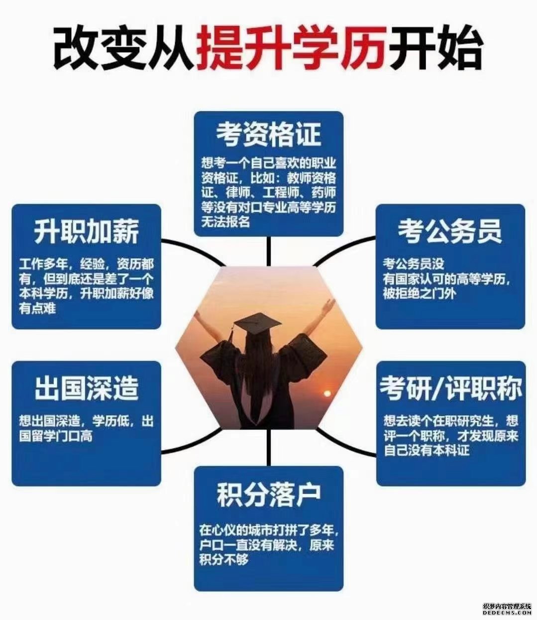 <b>成人高考报考指南</b>